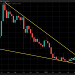 Analyst Warns XRP Might ‘Shake Out’ Merchants Earlier than Main Breakout