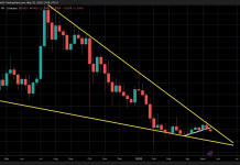 Analyst Warns XRP Might ‘Shake Out’ Merchants Earlier than Main Breakout