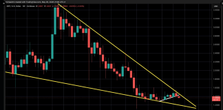 Analyst Warns XRP Might ‘Shake Out’ Merchants Earlier than Main Breakout