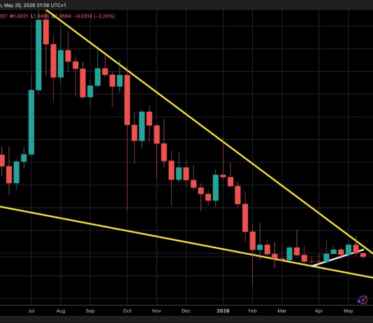 Analyst Warns XRP Might ‘Shake Out’ Merchants Earlier than Main Breakout Analyst Warns XRP Might ‘Shake Out’ Merchants Earlier than Main Breakout