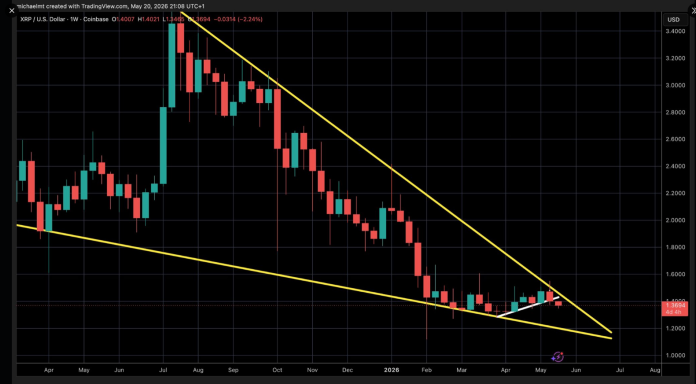 Analyst Warns XRP Might ‘Shake Out’ Merchants Earlier than Main Breakout