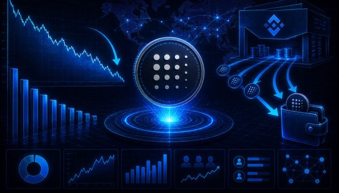 FET Trade Provide Is Quietly Disappearing – Uncover Why Merchants Are Watching Intently FET Trade Provide Is Quietly Disappearing – Uncover Why Merchants Are Watching Intently