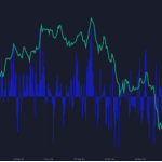 Historical past Exhibits Bitcoin ETF Outflows Favor Accumulation, Says Santiment