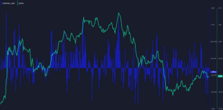 Historical past Exhibits Bitcoin ETF Outflows Favor Accumulation, Says Santiment Historical past Exhibits Bitcoin ETF Outflows Favor Accumulation, Says Santiment