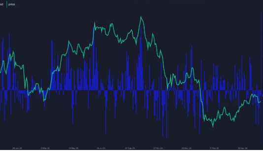 Historical past Exhibits Bitcoin ETF Outflows Favor Accumulation, Says Santiment Historical past Exhibits Bitcoin ETF Outflows Favor Accumulation, Says Santiment