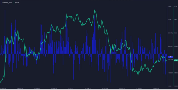Historical past Exhibits Bitcoin ETF Outflows Favor Accumulation, Says Santiment Historical past Exhibits Bitcoin ETF Outflows Favor Accumulation, Says Santiment