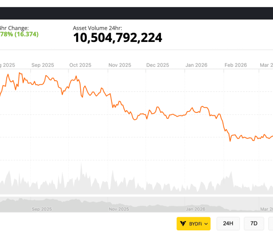 Buterin Calls Ethereum’s Excessive-TPS Race “A Path to Mediocrity” as Capital Rotates to Hyperliquid and Zcash