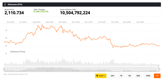 Buterin Calls Ethereum’s Excessive-TPS Race “A Path to Mediocrity” as Capital Rotates to Hyperliquid and Zcash Buterin Calls Ethereum’s Excessive-TPS Race “A Path to Mediocrity” as Capital Rotates to Hyperliquid and Zcash