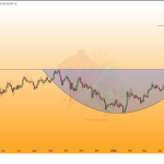 HYPE Worth Breakout Ignites Rally Speak Towards $170 Goal