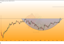 HYPE Worth Breakout Ignites Rally Speak Towards $170 Goal