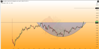 HYPE Worth Breakout Ignites Rally Speak Towards $170 Goal