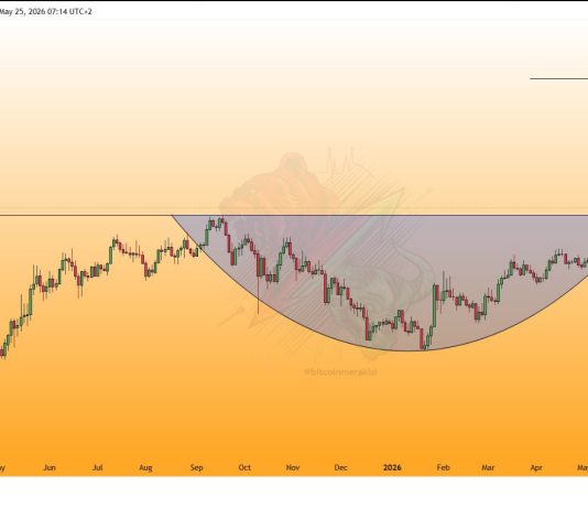 HYPE Worth Breakout Ignites Rally Speak Towards $170 Goal