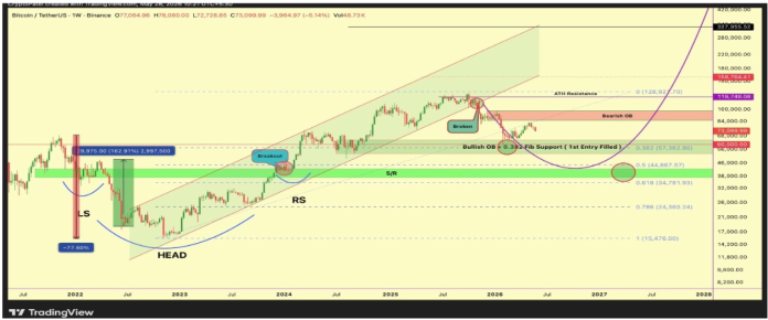 The Bitcoin ‘Dream Entry’ To Wait For Earlier than The Run-Up To $300,000 The Bitcoin ‘Dream Entry’ To Wait For Earlier than The Run-Up To $300,000