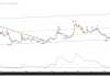 Analyst Says This Dogecoin Chart Is Too Harmful To Ignore – Right here’s Why Analyst Says This Dogecoin Chart Is Too Harmful To Ignore – Right here’s Why