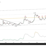 Analyst Says This Dogecoin Chart Is Too Harmful To Ignore – Right here’s Why