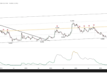 Analyst Says This Dogecoin Chart Is Too Harmful To Ignore – Right here’s Why Analyst Says This Dogecoin Chart Is Too Harmful To Ignore – Right here’s Why