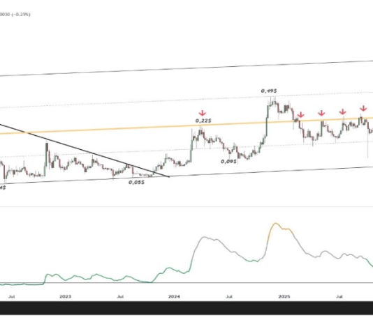 Analyst Says This Dogecoin Chart Is Too Harmful To Ignore – Right here’s Why Analyst Says This Dogecoin Chart Is Too Harmful To Ignore – Right here’s Why