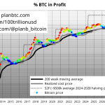 Bitcoin Backside Not In But? Analyst Sees Greater Odds Of Drop Under $61Okay Bitcoin Backside Not In But? Analyst Sees Greater Odds Of Drop Under $61Okay