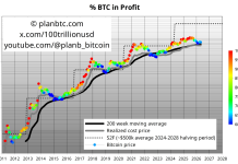 Bitcoin Backside Not In But? Analyst Sees Greater Odds Of Drop Under $61Okay Bitcoin Backside Not In But? Analyst Sees Greater Odds Of Drop Under $61Okay