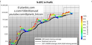 Bitcoin Backside Not In But? Analyst Sees Greater Odds Of Drop Under $61Okay Bitcoin Backside Not In But? Analyst Sees Greater Odds Of Drop Under $61Okay