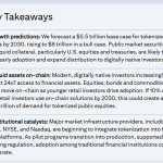 Ethereum Indicators Power As Citigroup Eyes $5.5 Trillion Tokenized Asset Increase