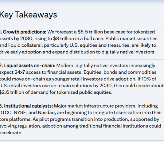 Ethereum Indicators Power As Citigroup Eyes $5.5 Trillion Tokenized Asset Increase Ethereum Indicators Power As Citigroup Eyes $5.5 Trillion Tokenized Asset Increase