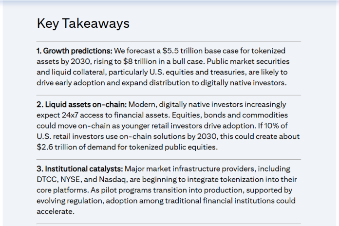 Ethereum Indicators Power As Citigroup Eyes $5.5 Trillion Tokenized Asset Increase Ethereum Indicators Power As Citigroup Eyes $5.5 Trillion Tokenized Asset Increase