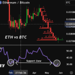 The Final Time Ethereum Did This Towards Bitcoin, It Exploded Above $4,000 The Final Time Ethereum Did This Towards Bitcoin, It Exploded Above $4,000