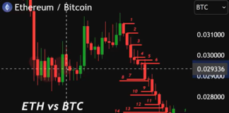 The Final Time Ethereum Did This Towards Bitcoin, It Exploded Above $4,000 The Final Time Ethereum Did This Towards Bitcoin, It Exploded Above $4,000