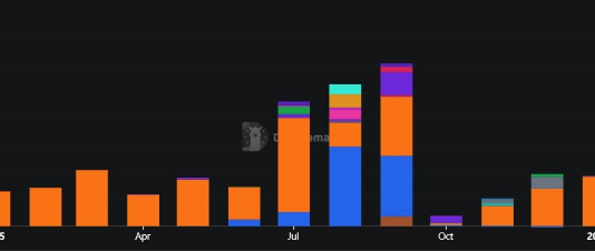 Crypto Treasury Flows Lose Steam, Marking Deepest Drop Since 2024