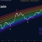 The Bitcoin Bear Market Is Over: Right here’s The place We Are In The Cycle