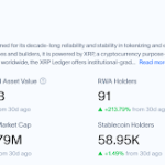 The Speedy XRP Progress Trajectory That Traders Ought to Be Conscious Of The Speedy XRP Progress Trajectory That Traders Ought to Be Conscious Of