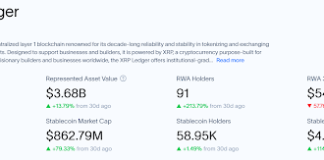 The Speedy XRP Progress Trajectory That Traders Ought to Be Conscious Of The Speedy XRP Progress Trajectory That Traders Ought to Be Conscious Of