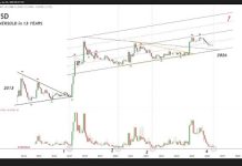This XRP Transfer Has Solely Occurred four Occasions In Historical past And Right here’s What Occurred Every Time