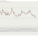 If XRP Value Loses This Present Help, This Is How Low It Will Go