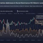 Cardano Crashes To five-12 months Lows As Hoskinson’s Warning Sparks Market Panic