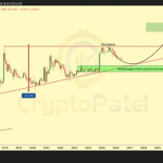 XRP’s Decade Of Success: Analyst Says This Is When Value Will Contact $10-$20