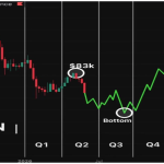 Analyst Predicts When Bitcoin Value Will Attain $100,000 In 2026