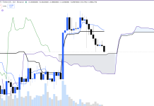 XRP To $30? Market Veteran Says The Finest Entry Could Be Right here