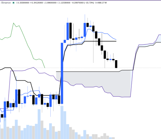 XRP To $30? Market Veteran Says The Finest Entry Could Be Right here XRP To $30? Market Veteran Says The Finest Entry Could Be Right here