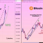 Bitcoin Dealer Says One thing Extraordinarily Unhealthy Is Coming At present, Right here’s What