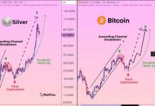 Bitcoin Dealer Says One thing Extraordinarily Unhealthy Is Coming At present, Right here’s What