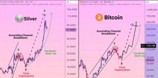 Bitcoin Dealer Says One thing Extraordinarily Unhealthy Is Coming At present, Right here’s What