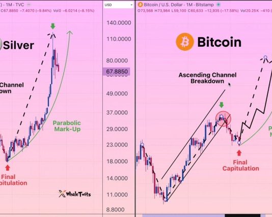 Bitcoin Dealer Says One thing Extraordinarily Unhealthy Is Coming At present, Right here’s What