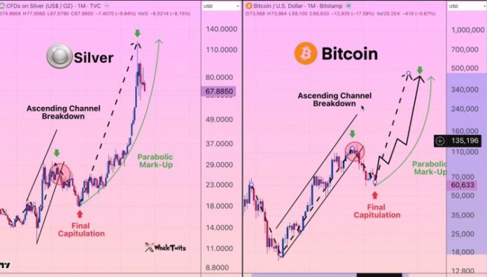 Bitcoin Dealer Says One thing Extraordinarily Unhealthy Is Coming At present, Right here’s What Bitcoin Dealer Says One thing Extraordinarily Unhealthy Is Coming At present, Right here’s What