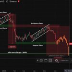 Has The Bitcoin Worth Crash Ended Or Is This Simply The Starting? Analyst Solutions Has The Bitcoin Worth Crash Ended Or Is This Simply The Starting? Analyst Solutions