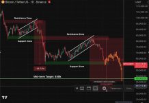 Has The Bitcoin Worth Crash Ended Or Is This Simply The Starting? Analyst Solutions Has The Bitcoin Worth Crash Ended Or Is This Simply The Starting? Analyst Solutions