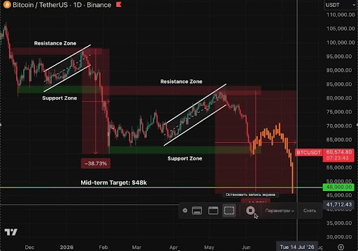 Has The Bitcoin Worth Crash Ended Or Is This Simply The Starting? Analyst Solutions Has The Bitcoin Worth Crash Ended Or Is This Simply The Starting? Analyst Solutions