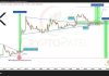 The XRP Dream Has Modified: Why A Rally To $10 May Occur Regardless of Disappointment