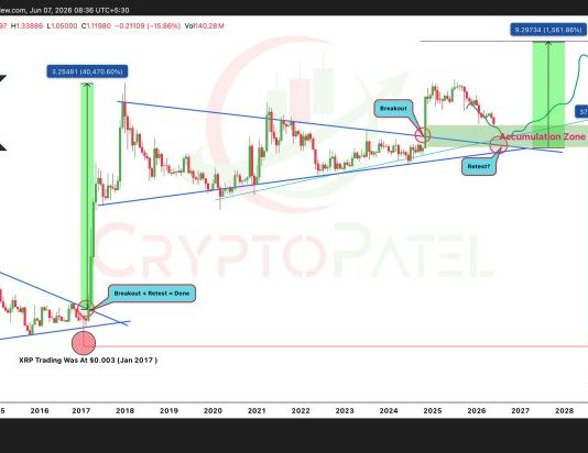 The XRP Dream Has Modified: Why A Rally To $10 May Occur Regardless of Disappointment The XRP Dream Has Modified: Why A Rally To $10 May Occur Regardless of Disappointment